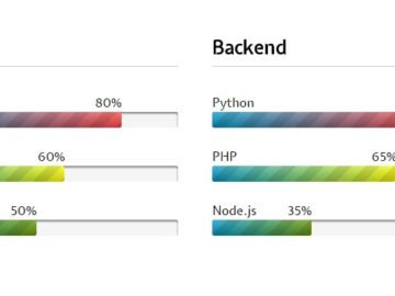 элемент HTML5 Progress